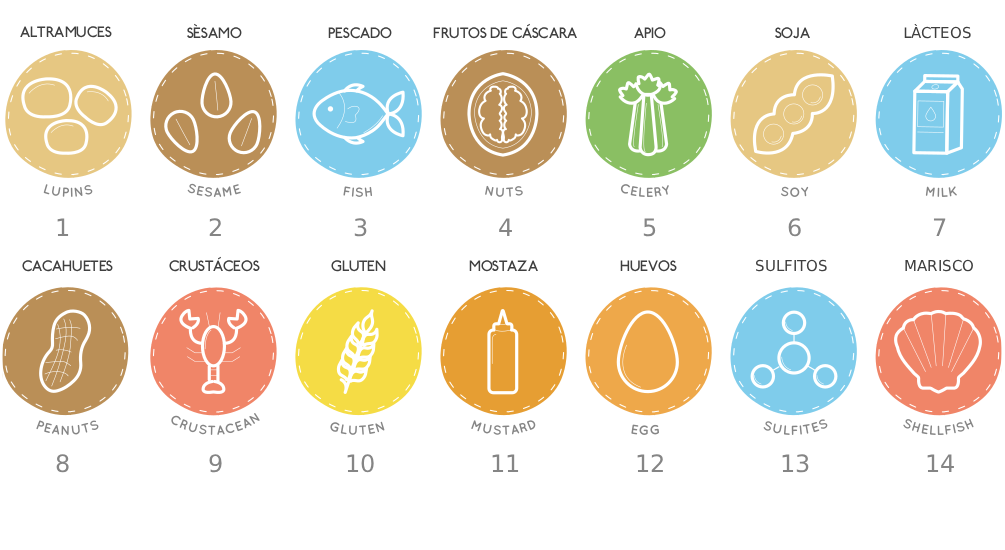 alergenos Gallardo alergenos gallardo